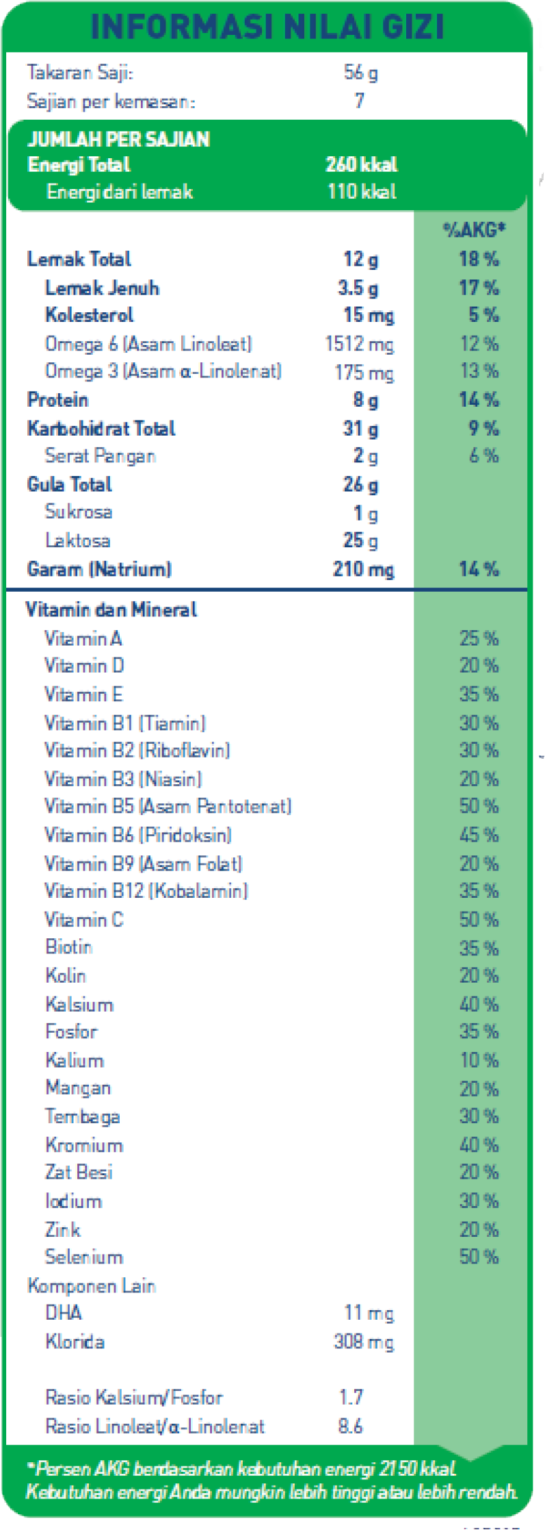 informasi nilai gizi isocal