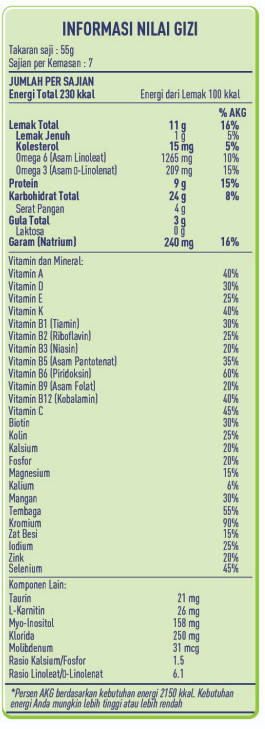 informasi nilai gizi nutren diabetes