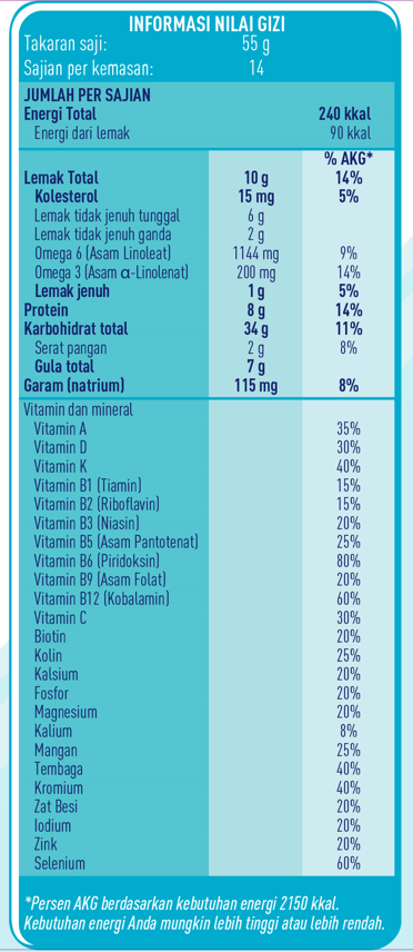 informasi nilai gizi boost optimum