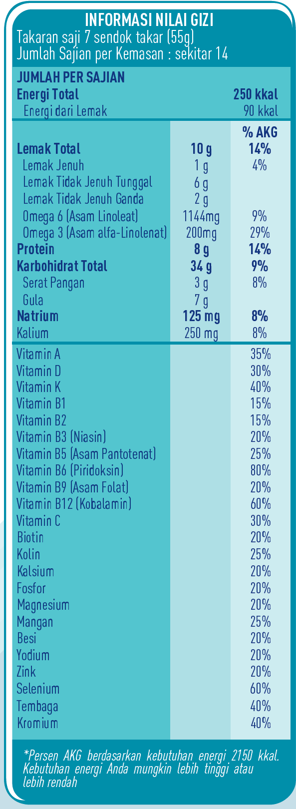 informasi nilai gizi boost optimum