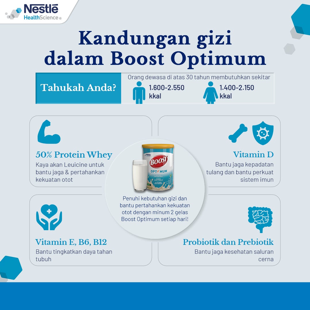 Kandungan gizi dalam Boost Optimum