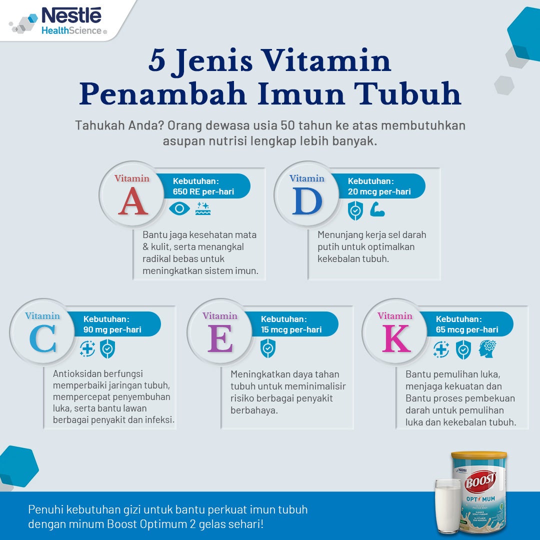 5 Jenis Vitamin Penambah Imun Tubuh