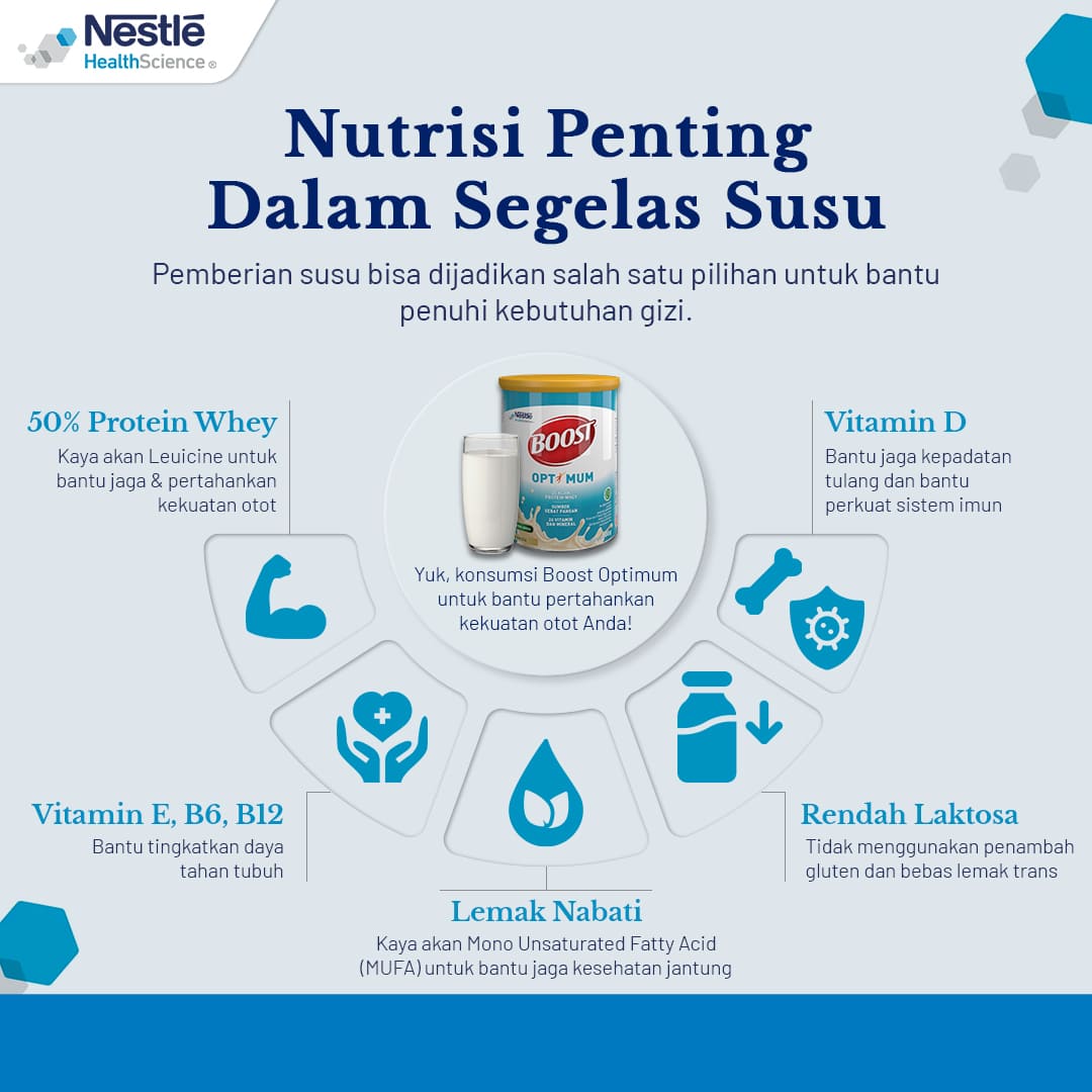 Cara Penuhi Kebutuhan Gizi dengan Susu Nutrisi untuk Lansia