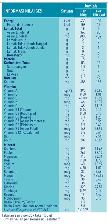 Boost Optimum I Susu Untuk Orang Tua I Nestle Health Science